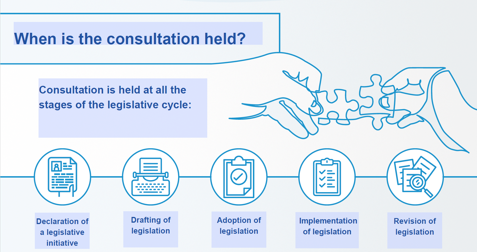 what-is-public-consultation